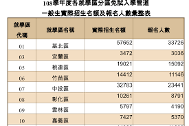 109學年度新北市私立竹林高級中學基北區免試入學錄取名單公告報到注意事項 報到位置圖 放棄錄取資格聲明書 一、 報到時間、地點：109年7月09日（星期四）上午9時至11時、群科大樓一樓「專題教室」109年7月10日（星期五）上午9時至11時、群科大樓一樓「專題教室」二、 報到程序：1. é«˜ä¸­å…è©¦å…¥å­¸åé¡å…¬å'ŠåŸºåŒ—å€é€¾3è¬äººå ±å ä¸­å°å­¸ æ–‡æ•™ è¯åˆæ–°èžç¶²
