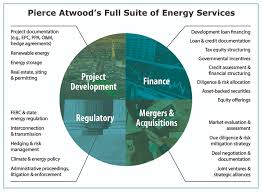 Energy Infrastructure Project Development Finance Pierce