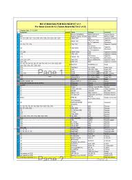 The bill of materials template normally contains part names, part numbers, part revisions & the quantities mandatory to make an assembly. Excel Spreadsheet Or Bills Utility Sheet Monthly Bill Tracking How To Make An For Free Of Quantities Sarahdrydenpeterson