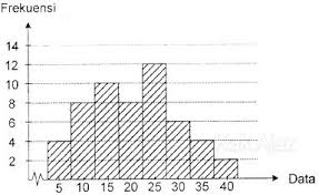 Maybe you would like to learn more about one of these? Pembahasan Matematika Ipa Un Statistika