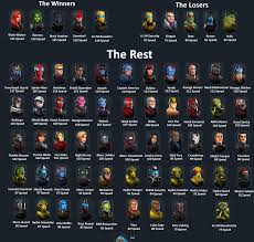 Marvel strike force has done an excellent job of keeping players interested with frequent updates that empowered thanos is a beast and his speed is upped by the legendary ebony maw, who is used in. Release Patch All Characters Speed In Order Happy Theory Crafting Marvelstrikeforce