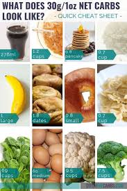 The best sources of carbohydrates. Portion Control What Does 30g Carbs Look Like Visual Guide