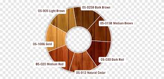 Maybe you would like to learn more about one of these? Sealant Dek Noda Kayu Warna Lukisan Cat Minyak Sudut Kayu Png Pngegg