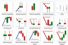 On the contrary, the shooting star appears at the top of the trend and marks the possible downward price movement. 10 Best Candlestick Pattern Indicator For Mt4 Mt5 Download Free