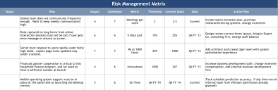 Folic acid supplementation mitigates alzheimer's disease by reducing inflammation: Risk Management Matrix Anticipating And Mitigating Risk