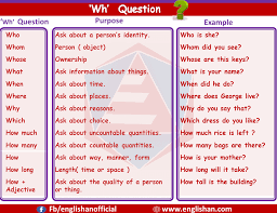 Image result for wh questions