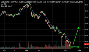 Vod Stock Price And Chart Nasdaq Vod Tradingview