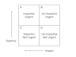 I was wondering if you had considered adding features to improve making a 4 quadrant chart with optional labels or multiple colors, etc. College Pro Painters Archives Matthew Eppelsheimer