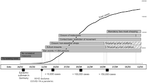 Rki meldet mehr als 20.000 neuinfektionen. Digital Transition By Covid 19 Pandemic The German Food Online Retail Dannenberg 2020 Tijdschrift Voor Economische En Sociale Geografie Wiley Online Library