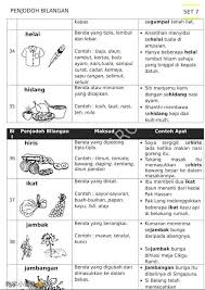 Yang berikut ialah beberapa contoh penjodoh bilangan serta penggunaannya. 19 Set Nota Koleksi Bbm Portal Pilihan Guru Masa Kini Facebook