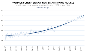 a comprehensive look at smartphone screen size statistics