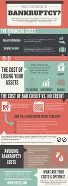 A bankruptcy filing can win you more time to pay off debts, or even let you get rid of your debts altogether. 23 Infographics Ideas Infographic Budgeting Debt Solutions