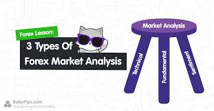 Most of them are not repainted and are really able to facilitate the trader's everyday life. 3 Types Of Forex Market Analysis Babypips Com