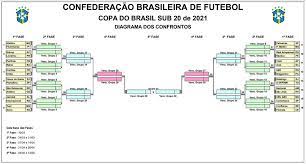 Copa do nordeste, fase eliminatoria. Copa Do Brasil Sub 20 Cbf Divulga Tabela Detalhada E Diagrama De Confrontos Da Competicao Futebol Ge