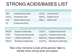 Image Result For Strong Acids And Bases Physical Chemistry Ap Chem Chemistry