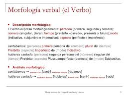 Aprende Con Este Articulo Online Gratis Que Es Un Morfema Verbal Definicion Y Ejemplos Con Ejercicios Y Sol Verbal Tiempos Verbales Espanol Morfologia Verbal