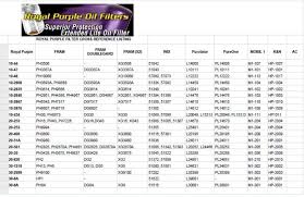 32 Thorough Filter Cross Reference Chart