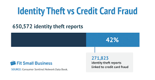 Check spelling or type a new query. 7 Eye Opening Credit Card Fraud Statistics