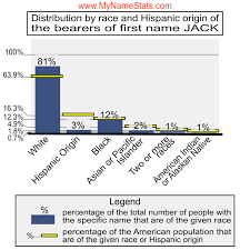 Emily, emma, grace, sarah, mary, olivia, katie, kate, molly,. Jack First Name Statistics By Mynamestats Com