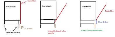 Lave Vaisselle Totalement Integrable Dans Cuisine Ikea Metod 599 Messages Page 35