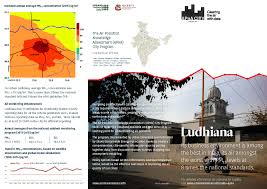 Luftqualitätsindex (air quality index, aqi) für ludhiana ist jetzt gefährlich. City Ludhiana India