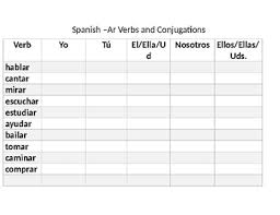 Spanish Ar Verb Present Tense Conjugation Chart By Teaching