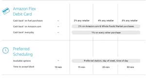 Amazon flex partners are free to choose. Amazon Rewards Program Makes It Easier For Drivers To Get More Work