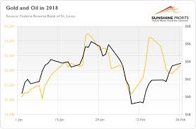 what does february stock market crash mean for gold