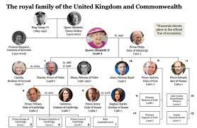 British Royal Family Tree 2019 Qwant Recherche Royal Family Trees British Royal Family Tree Queen Victoria Family Tree