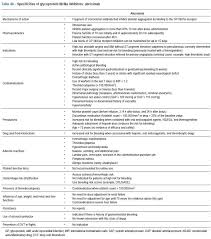 Brazilian Guidelines On Antiplatelet And Anticoagulant