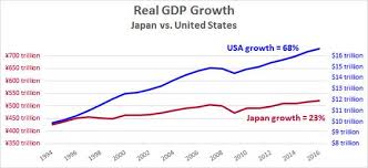 The Long Overlooked Drag On Japans Productivity Asian