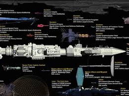 Giant Chart Comparing Size Famous Fictional Spaceships Big