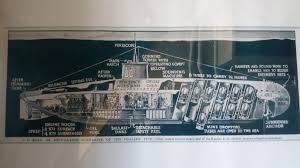 Muzium ini telah menjadi salah satu tempat menarik di melaka. Mohd Faiz Bin Abdul Manan Muzium Kapal Selam