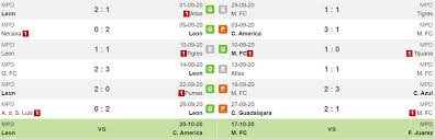 León w have scored an average of 1 goals per game and mazatlán w has scored 1.5 goals per game. Pronostico Club Leon Vs Mazatlan Estadisticas Previa Y Picks De Apuestas Liga Mx Pronosticos Oddschecker