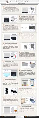 Call garage door cowboys in austin tx: 12 Common Garage Door Problems Their Solutions Infographic