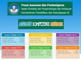 Berikut kunci jawaban dari postingan soal dan jawaban seni budaya tentang. Contoh Soal Akm Online Kelas 1 Dan 2 Sd Level 1 Literasi Dan Numerasi