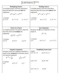 An exponent applies to only the factor it is directly next to unless parentheses. I Created This Exponent Rules Review Worksheet To Work Through With The Students On An Overhead You Can Downloa School Algebra Exponent Rules Teaching Algebra