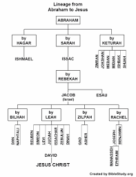 Lineage From Abraham To Jesus Chart Abraham Whose Birth