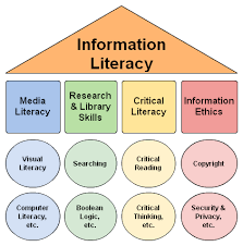 Welcome To The Kinry Road Library Information Literacy Information Literacy Literacy 21st Century Skills