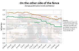 Chart Indians Pay More For Gas Than Pakistanis