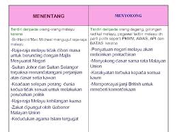 Reaksi, isu dan tuntutan bangsa melayu. Bab 4 Pembinaan Negara Dan Bangsa Malaysia