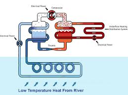 Heat Pump Initial Assessment Renewables First The Hydro And Wind Company