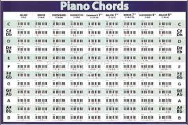 Best Free Fillable Forms » piano chord progression chart pdf | Free ...