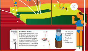 Check spelling or type a new query. Cinematica Infografico Os Componentes Da Velocidade Em Um Salto Com Vara Curso Enem Play Guia Do Estudante
