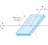 Thin Film Polarizers | Polarization Optics | Altechna