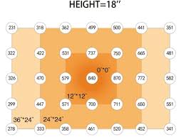 Check spelling or type a new query. Spider Farmer Led Grow Lights How Do They Compare 2021