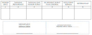 Untuk lebih jelasnya mengenai format buku tamu umum dan khusus terbaru, silahkan formatnya dapat didownload pada link berikut ini contoh format buku catatan pelanggaran siswa terbaru kurikulum 2013 ini terdapat kasus siswa dan tindak lanjutnya sehingga permasalahan si. Https Www Administrasidesa Com 2016 09 Format Baru Administrasi Desa Html