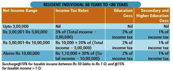 Pmvvy Modis Gift To Senior Citizens Should One Invest In