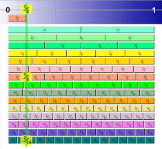 Fraction Chart To 20 Search Results For Millimeters To