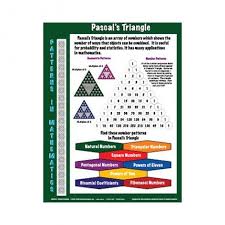 Patterns In Mathematics Pascal Mathematics Pascal S Triangle Pattern